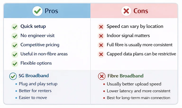 5g broadband pros and cons
