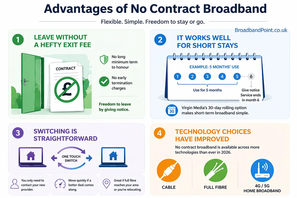 Advantages of no contract broadband