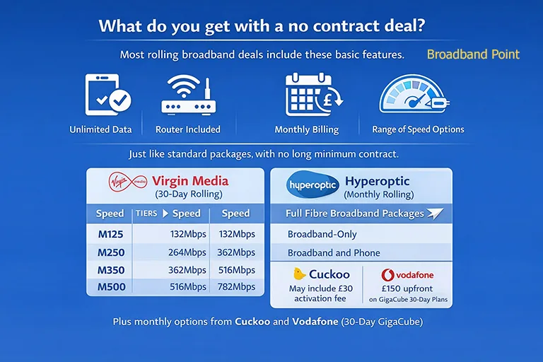 what does no contract broadband offer