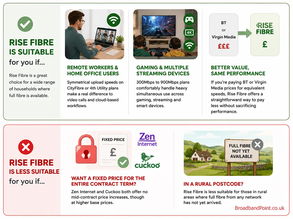 Rise Fibre Broadband
